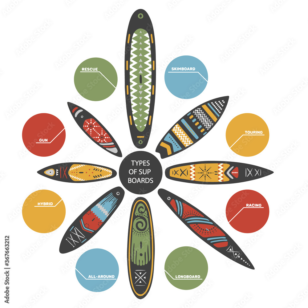Types of Stand Up Paddle SUP boarding elements arranged in a circle
