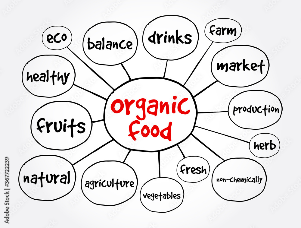 Organic food mind map, health concept for presentations and reports Organic food mind map, health concept for presentations and reports
