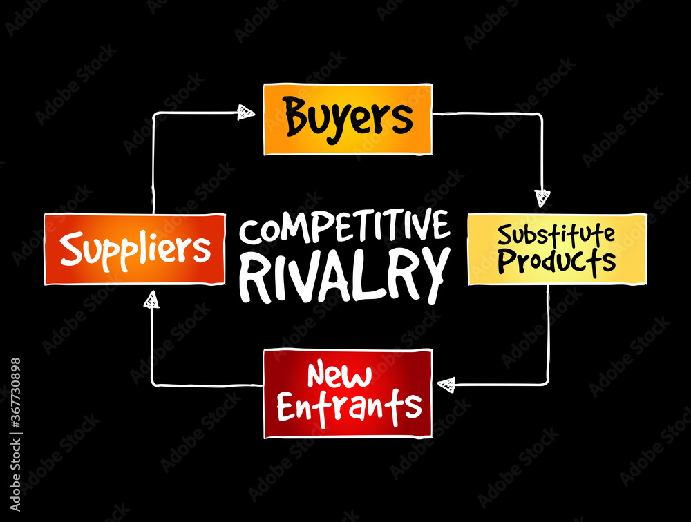 Competitive Rivalry five forces mind map, business concept background
