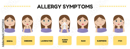 Allergy symptoms - cough, lacrimation, sneezing, runny nose, rash, itch. Medical vector poster.