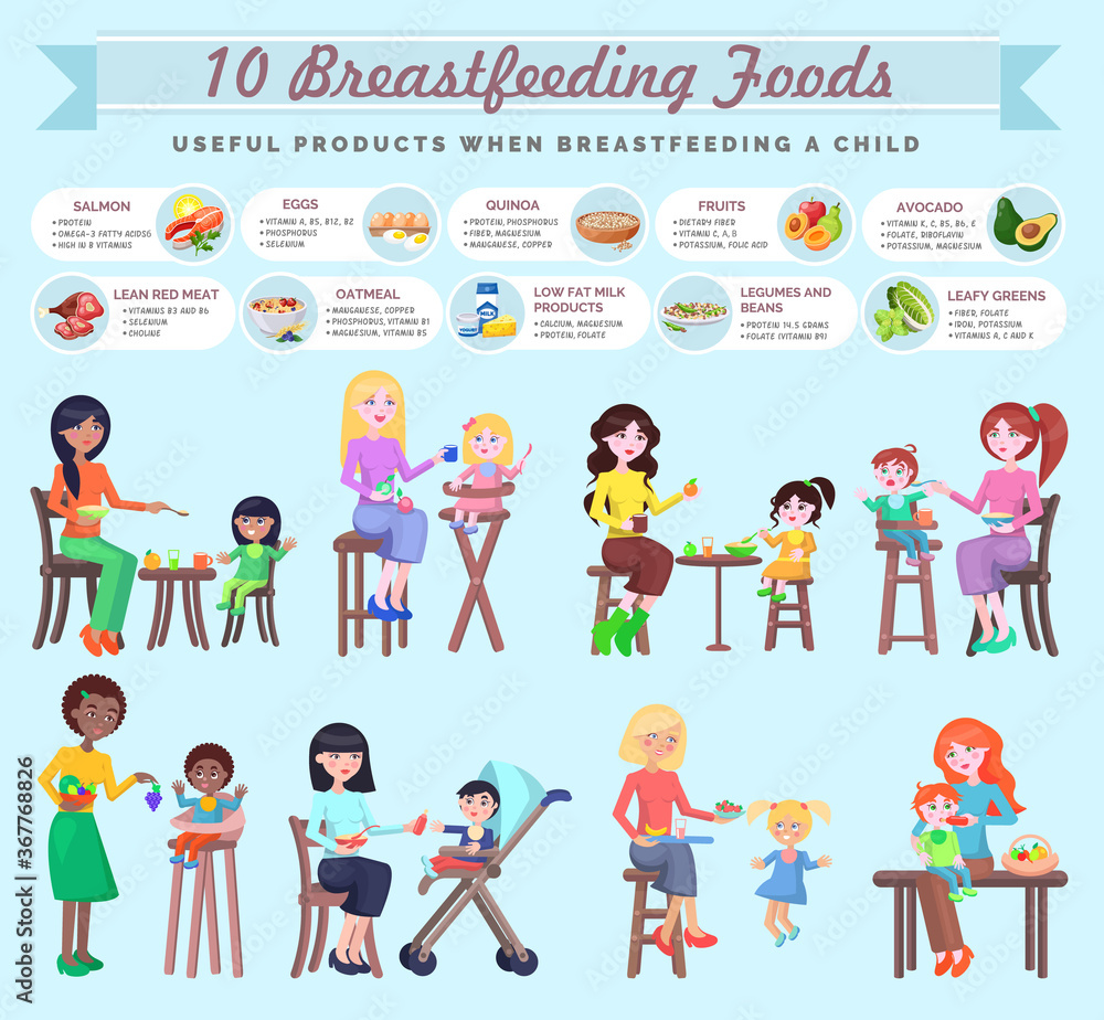 Breastfeeding foods for mothers menu. Useful products when breastfeeding child. Mix races young women feeding their little children. Healthy list. Fresh organic food for kids. Motherhood Breastfeeding foods for mothers menu. Useful products when breastfeeding child. Mix races young women feeding their little children. Healthy list. Fresh organic food for kids. Motherhood