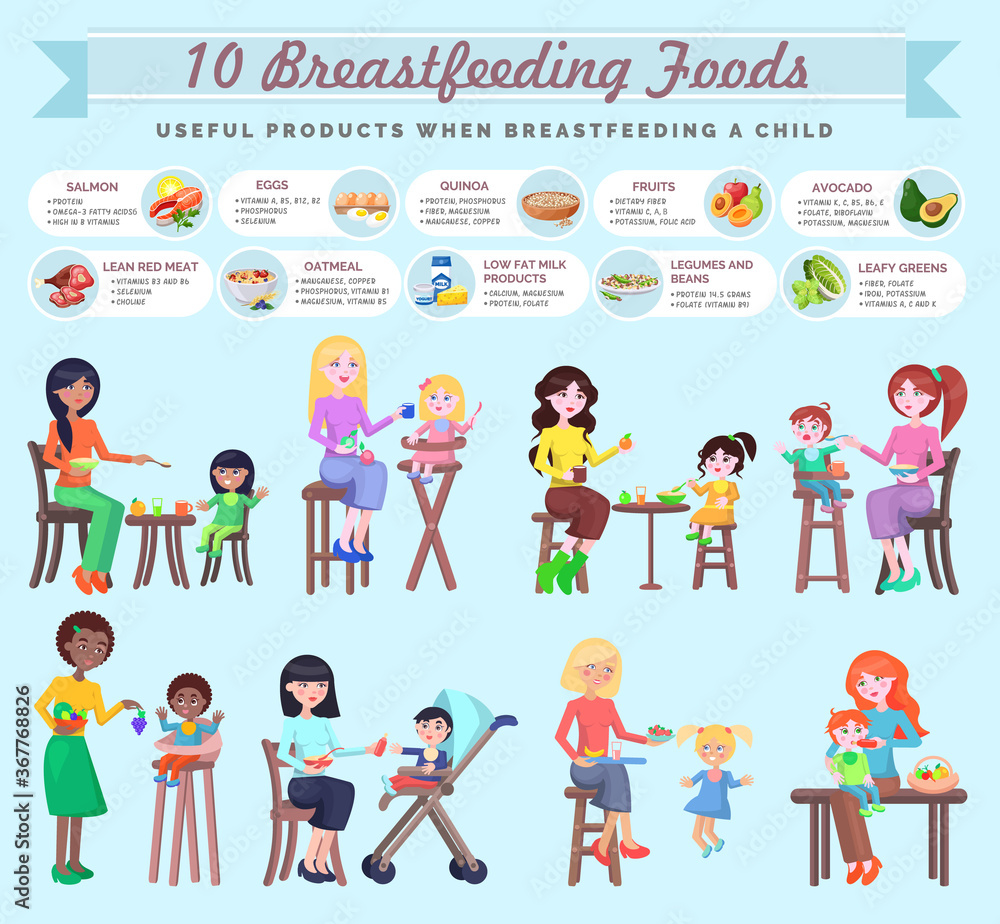 Breastfeeding foods for mothers menu. Useful products when breastfeeding child. Mix races young women feeding their little children. Healthy list. Fresh organic food for kids. Motherhood