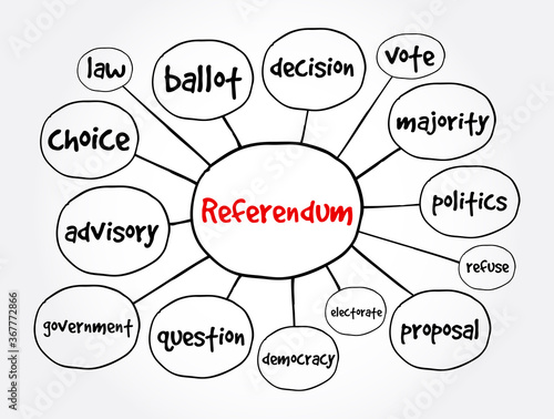 Referendum mind map, concept for presentations and reports