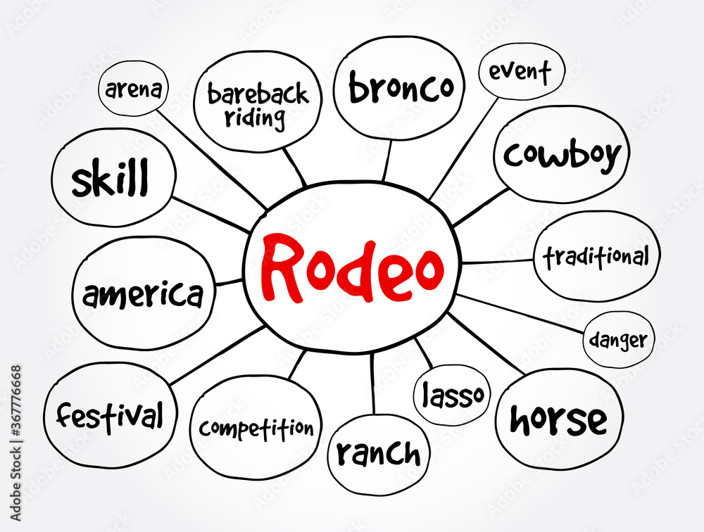 Rodeo mind map, concept for presentations and reports Rodeo mind map, concept for presentations and reports