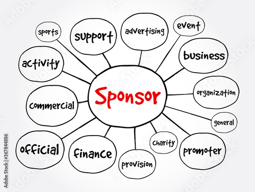 Sponsor mind map, business concept for presentations and reports