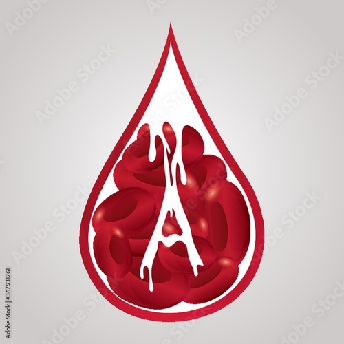 blood group a