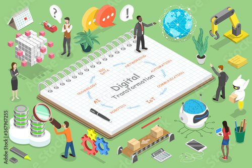 3D Isometric Flat Vector Conceptual Illustration of Digital Transformation Areas Which are Big Data, Networking, Automation, Communication, IoT, Robotics, AI, Technology.