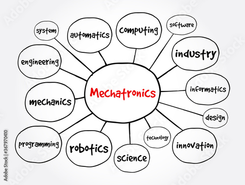 Mechatronics mind map, technology concept for presentations and reports
