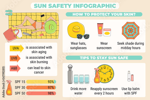 Sunbathing infographic. Skin protection and sun safety infographics