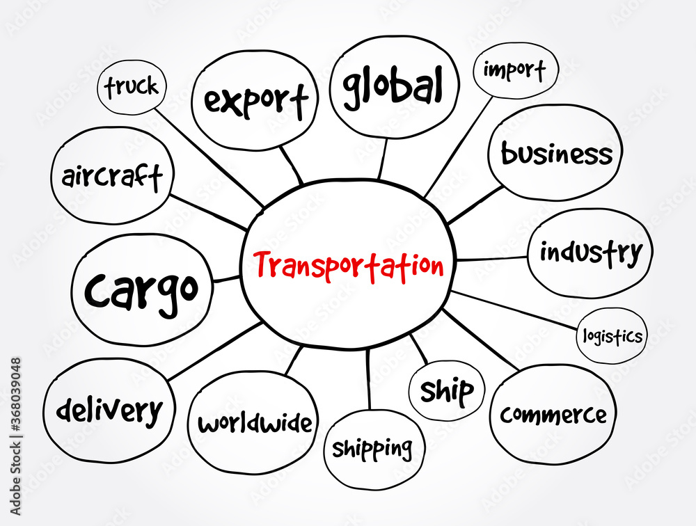 Transportation mind map, business concept for presentations and reports Transportation mind map, business concept for presentations and reports