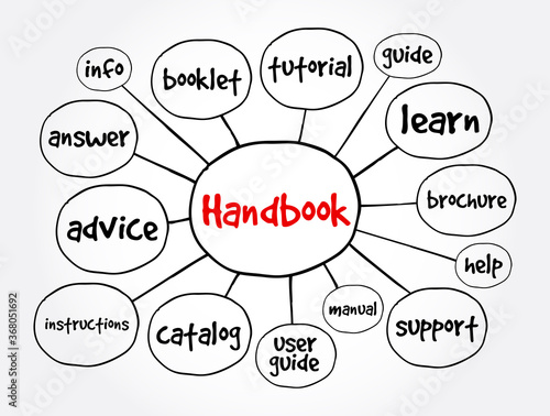 Handbook mind map, concept for presentations and reports