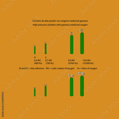 conjunto de cilindros de oxigeno medicinal