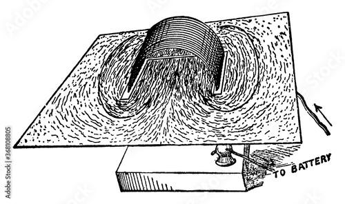 Magnetic field, solenoid, vintage illustration.
