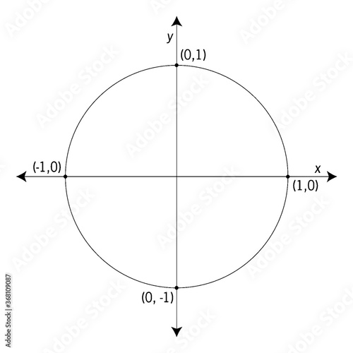 Unit Circle labelled With Quadrantal Values, vintage illustration photo