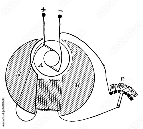 Shunt-wound Dynamo, vintage illustration.