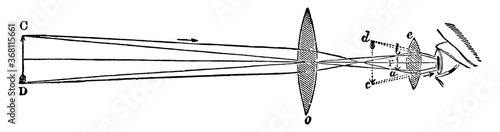 Telescope, vintage illustration.