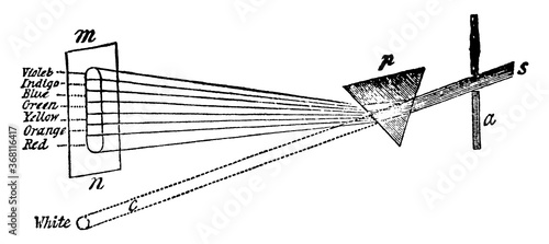 Solar Spectrum, vintage illustration.