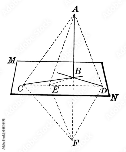 Line Perpendicular To Plane, vintage illustration.