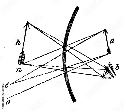 Object Within the Focus in a Concave Mirror, vintage illustration.