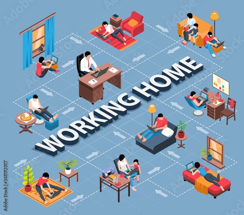 Isometric Working Home Flowchart