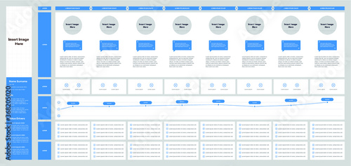 Customer Journey Map