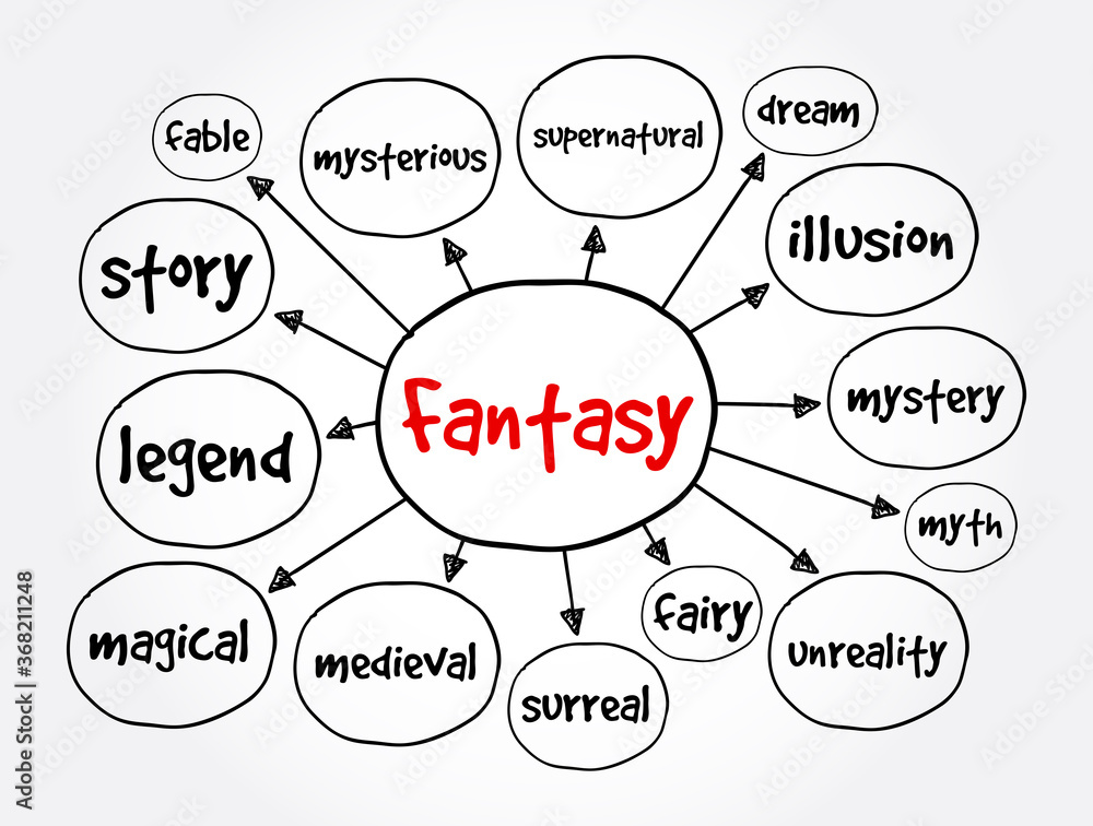 Fantasy mind map, concept for presentations and reports Fantasy mind map, concept for presentations and reports