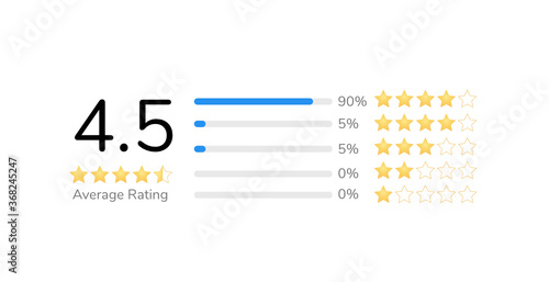 five star rating template set with percent bar charts