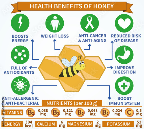 Health benefits of honey infographic vector. Well-organized Eps 10 file.