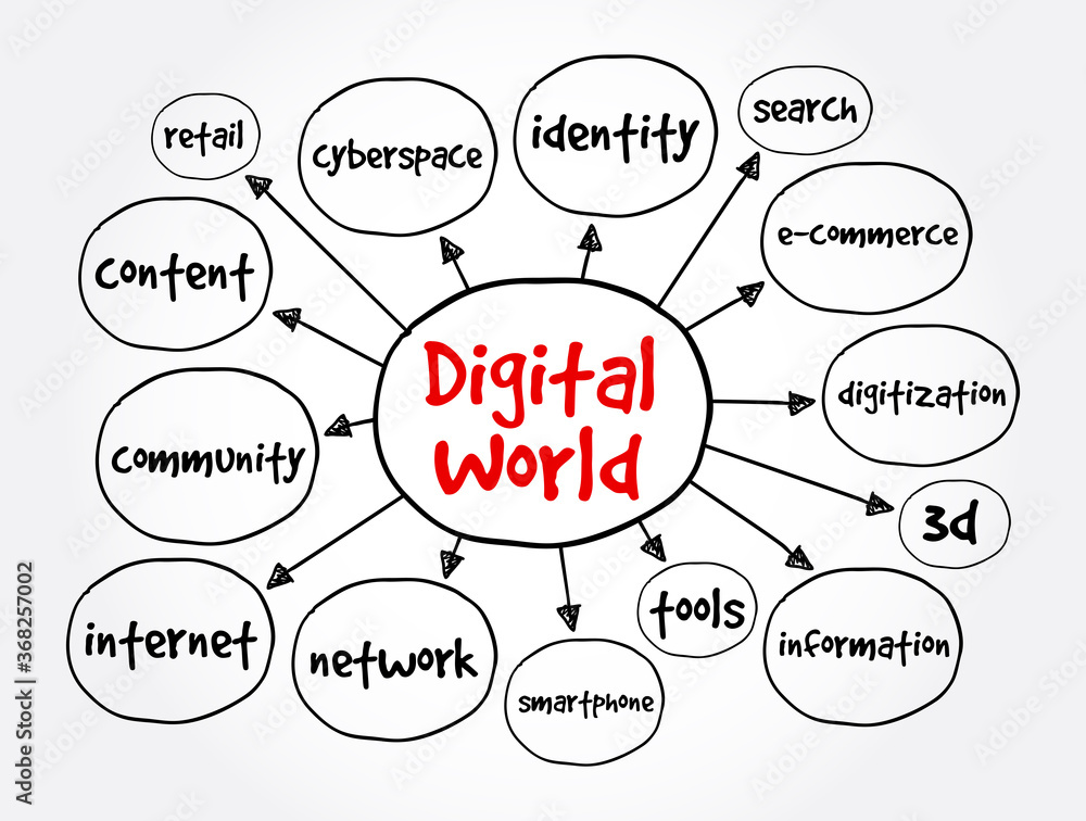 Digital world mind map, technology concept for presentations and reports Digital world mind map, technology concept for presentations and reports