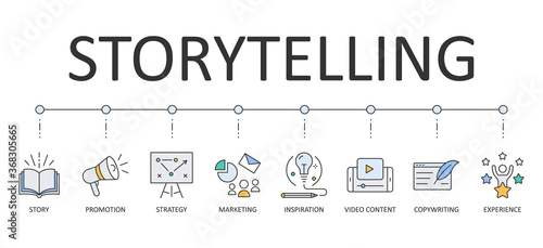 Vector storytelling banner. Editable stroke icons. Story promotion strategy marketing. Video content inspiration copywriting experience