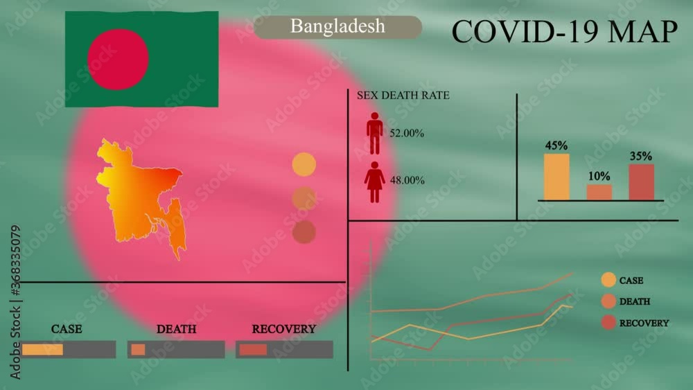 Coronavirus or COVID-19 pandemic in infographic design of Bangladesh ...