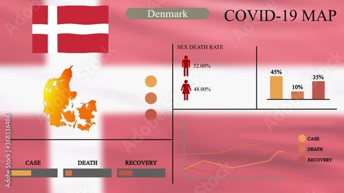 Coronavirus or COVID-19 pandemic in infographic design of Denmark, Denmark map with flag, chart and indicators shows the location of virus spreading, infographic design, 4k resolution photo