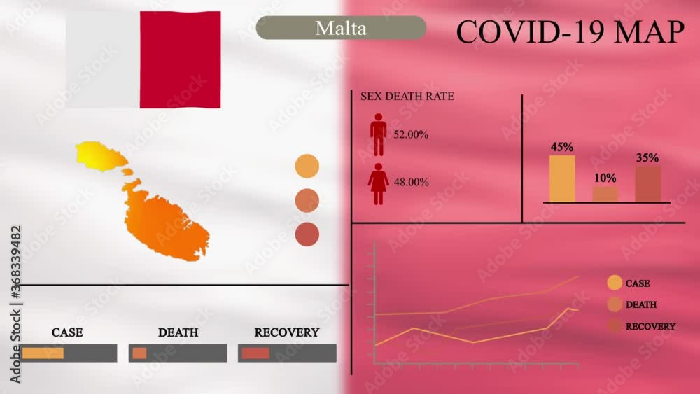 Coronavirus or COVID19 pandemic in infographic design of Malta, Malta