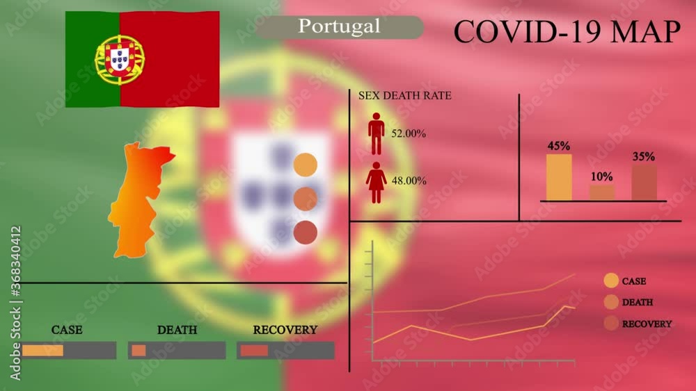 Coronavirus or COVID19 pandemic in infographic design of Portugal