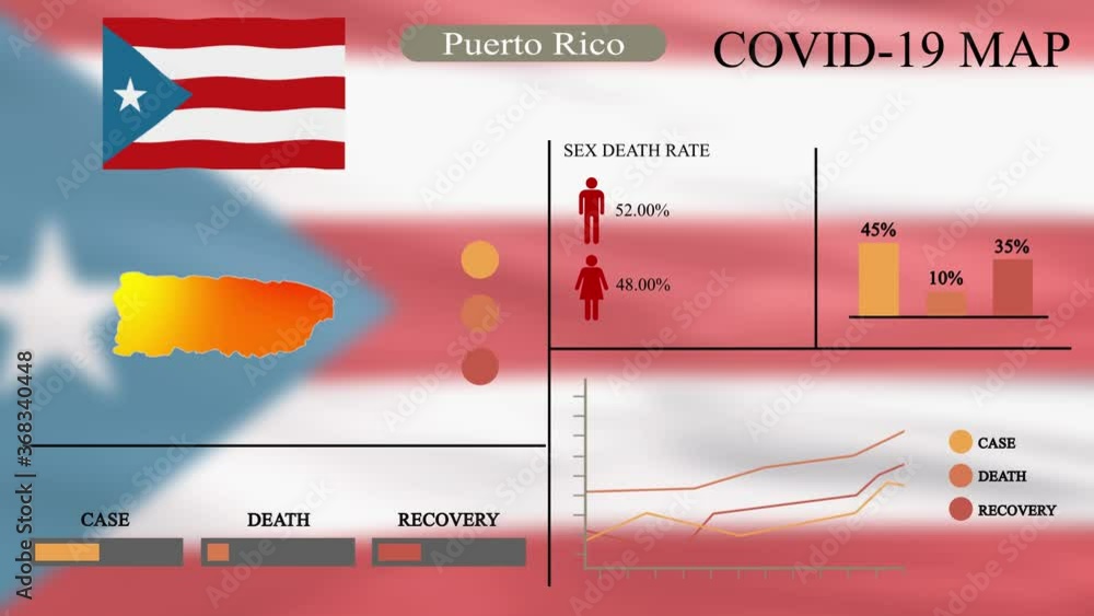 Coronavirus or COVID19 pandemic in infographic design of Puerto Rico