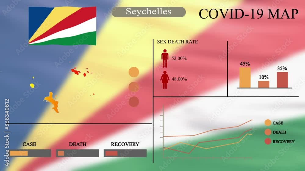 Coronavirus or COVID19 pandemic in infographic design of Seychelles
