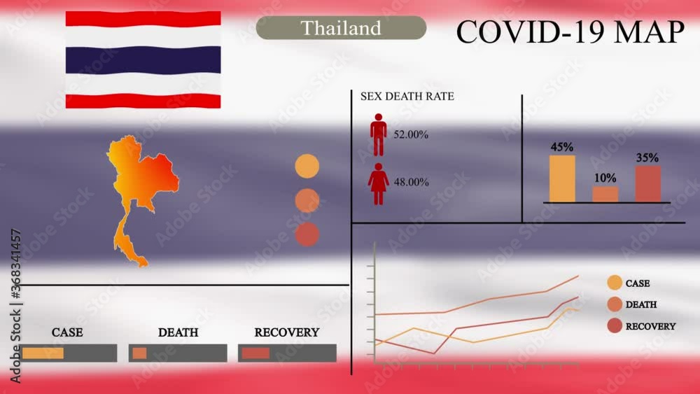 Coronavirus or COVID-19 pandemic in infographic design of Thailand ...