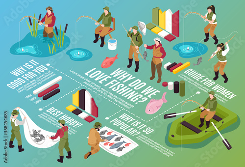 Fishing Isometric Flowchart Composition