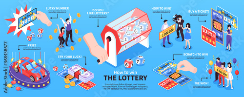 Isometric Lottery Win Infographics