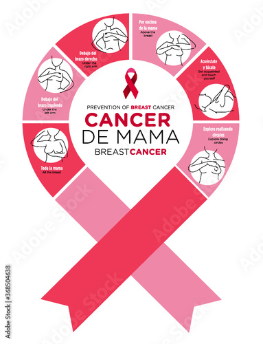 Prevención del cáncer de mama. Autoexamen. autoexploracion, Ilustración vectorial. Cartel de atención médica o plantilla de banderín