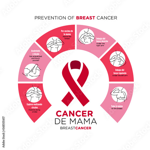Prevención del cáncer de mama. Autoexamen. autoexploracion Ilustración vectorial. Cartel de atención médica o plantilla de banderín