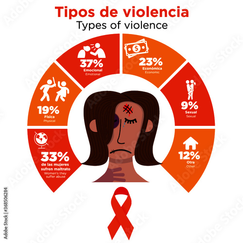 Alto a la violencia contra las mujeres. Stop violence. Stop violence against women.