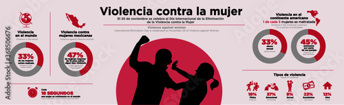 Alto a la violencia contra las mujeres. Stop violence. Stop violence against women.