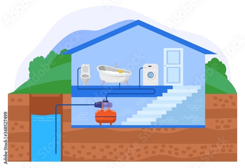 Water pump house system vector illustration. Cartoon flat household pump take clean water from ground well reservoir and supply to plumbing pipe in bathroom, home pipeline technology isolated on white