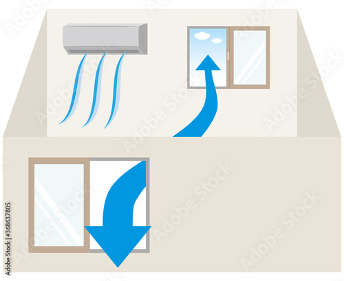 エアコンをつけている部屋の換気図　空気の流れ