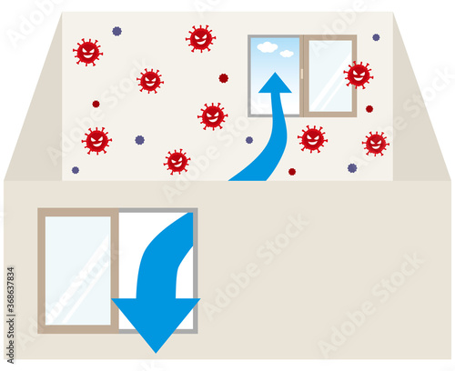 ウイルスが広がっている部屋の換気図　空気の流れ　ventilation window room virus