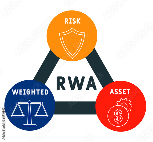 RWA Risk Weighted Asset. business concept. Vector infographic illustration  for presentations, sites, reports, banners