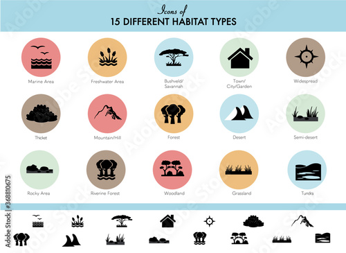 Animal habitat types