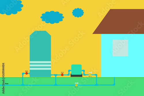 Diagram of installing a water pump in the house. Which consists of tank, pump, ball valve, check valve and water pipe, Layout of the water pump installation plan