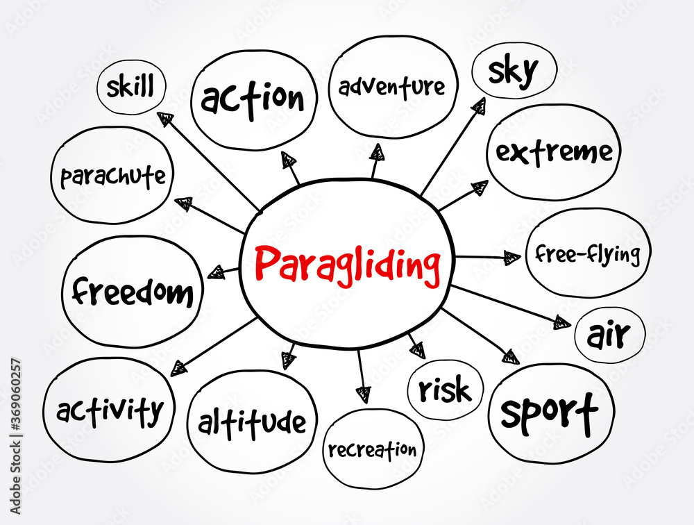 Paragliding mind map, sport concept for presentations and reports Paragliding mind map, sport concept for presentations and reports
